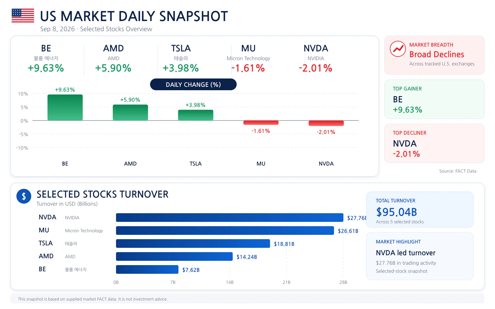 US market daily snapshot for 2026-09-08