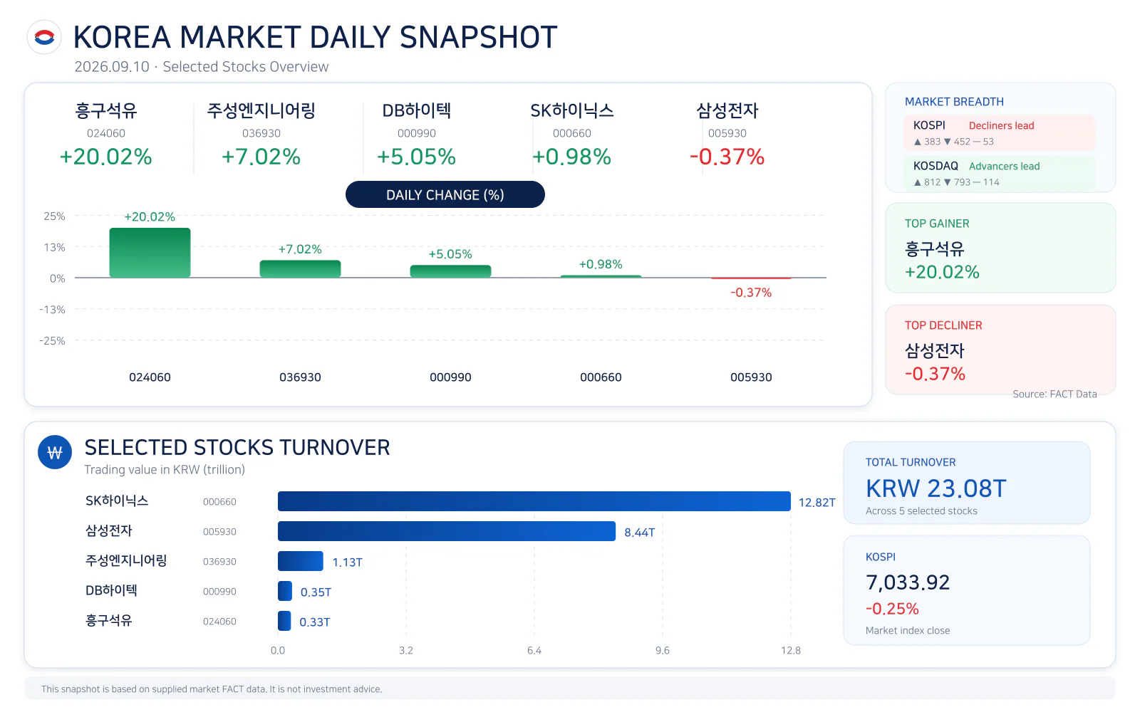 Korea market daily snapshot for 20260910