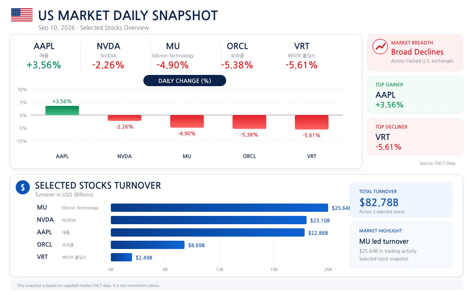 US market daily snapshot for 2026-09-10