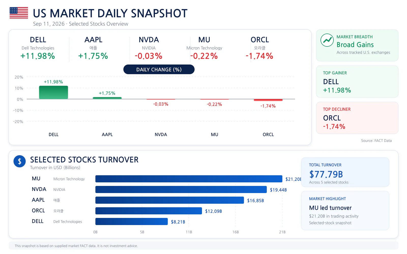 US market daily snapshot for 2026-09-11
