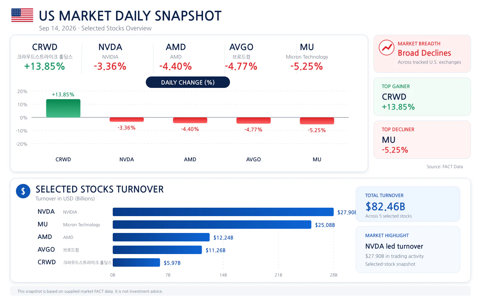 US market daily snapshot for 2026-09-14