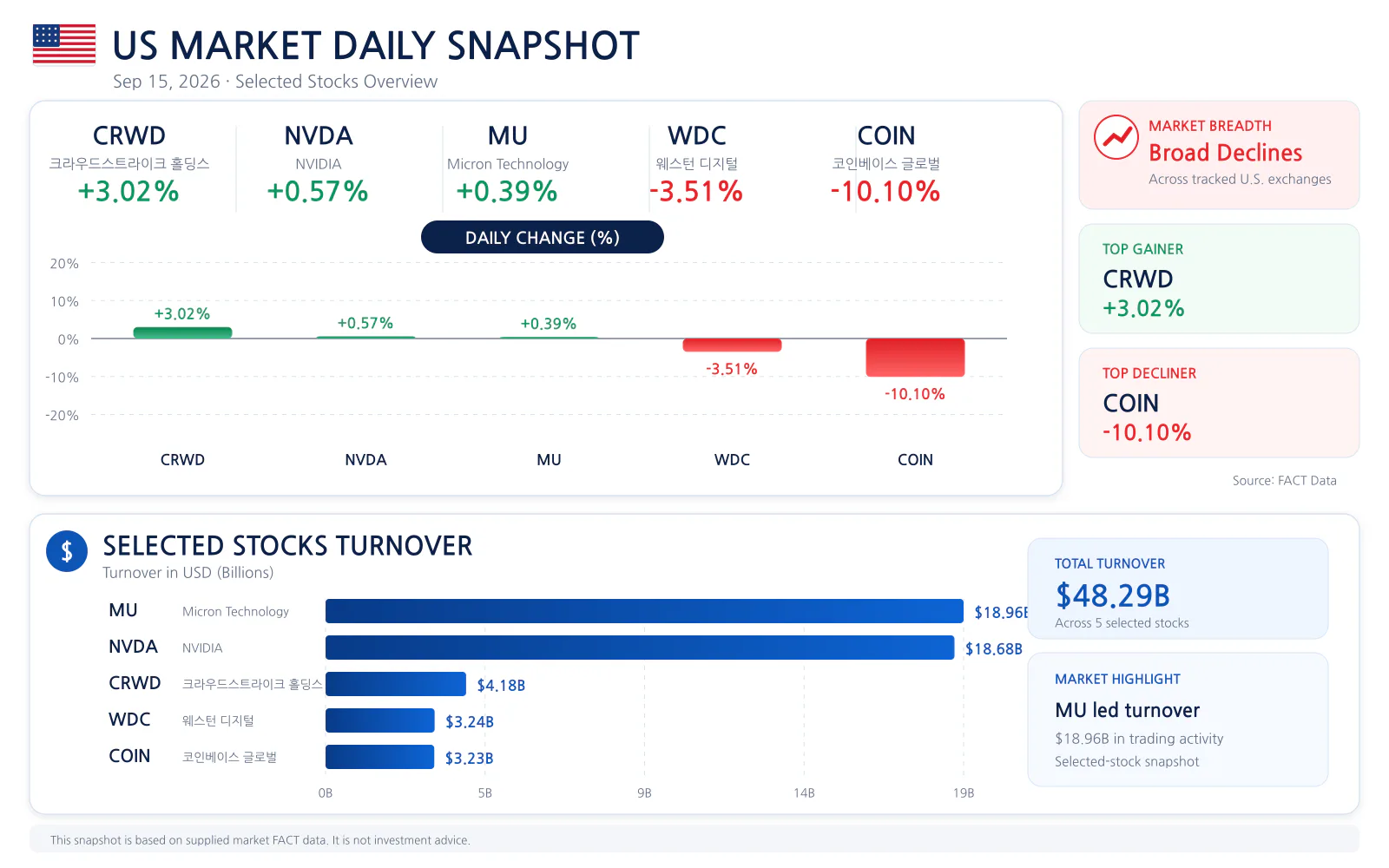 US market daily snapshot for 2026-09-15