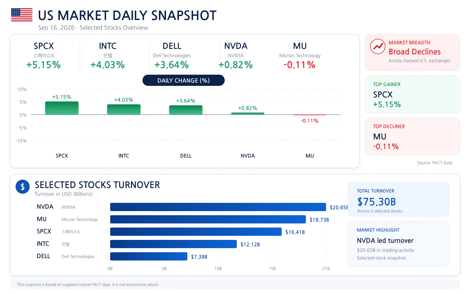 US market daily snapshot for 2026-09-16
