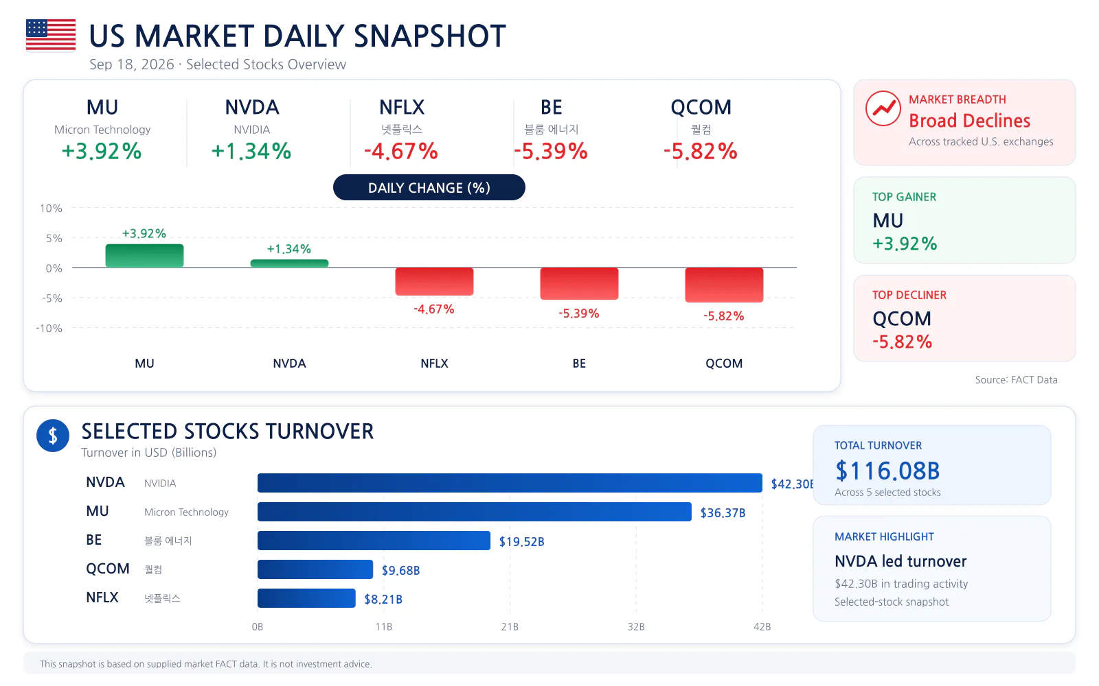 US market daily snapshot for 2026-09-18