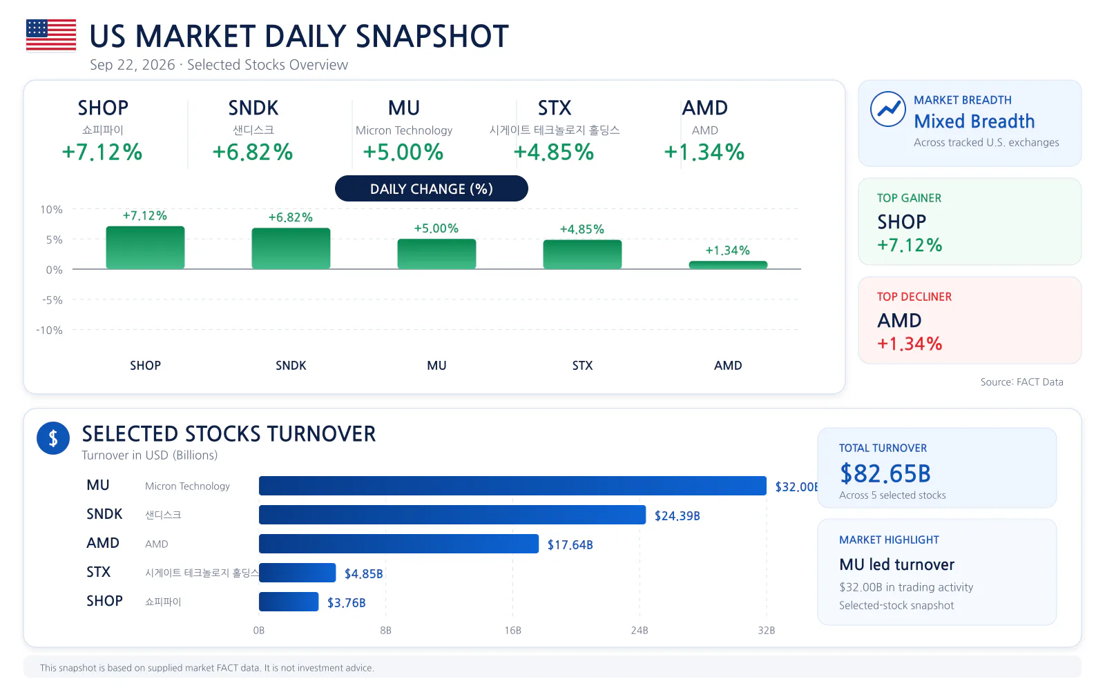 US market daily snapshot for 2026-09-22