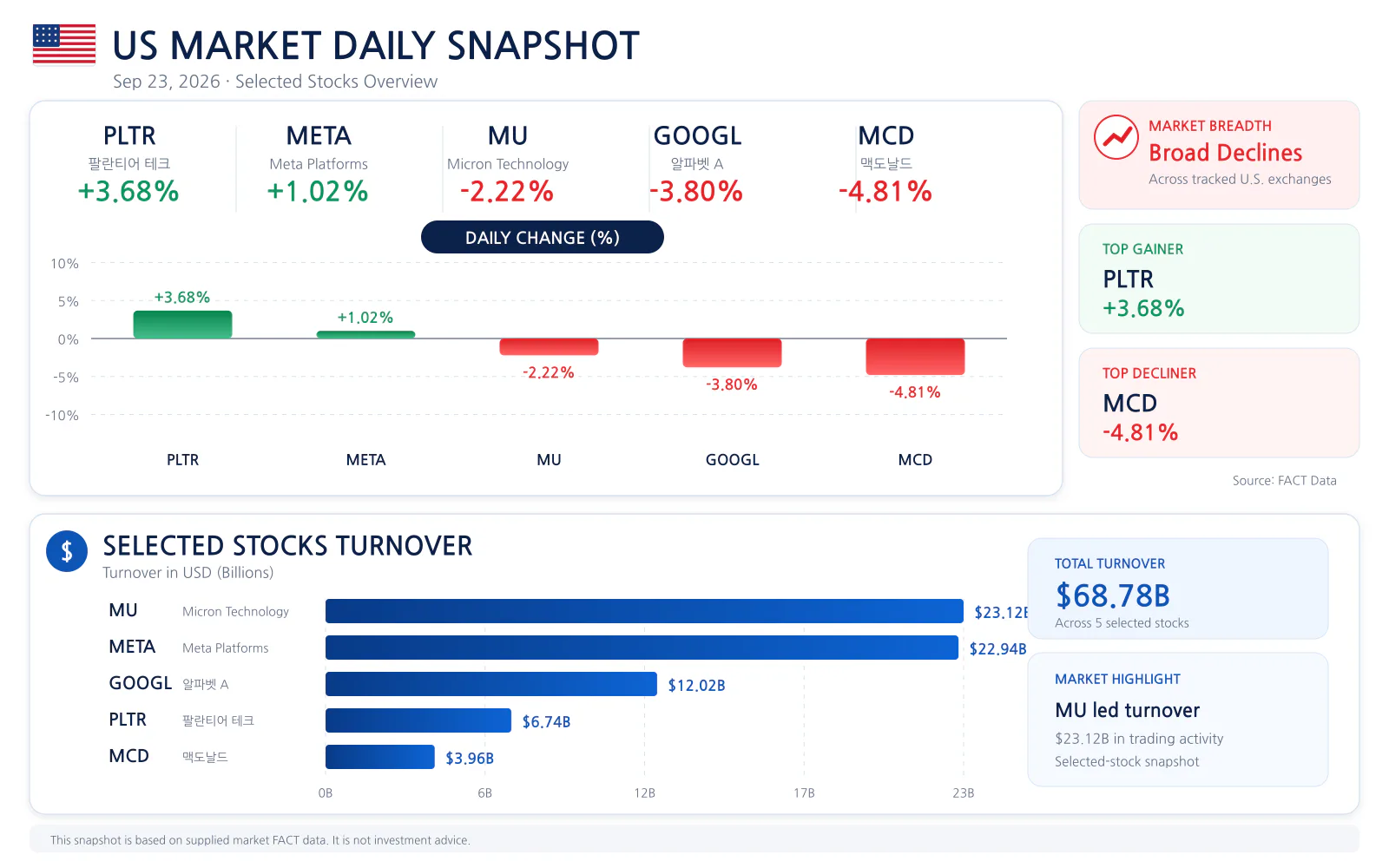 US market daily snapshot for 2026-09-23