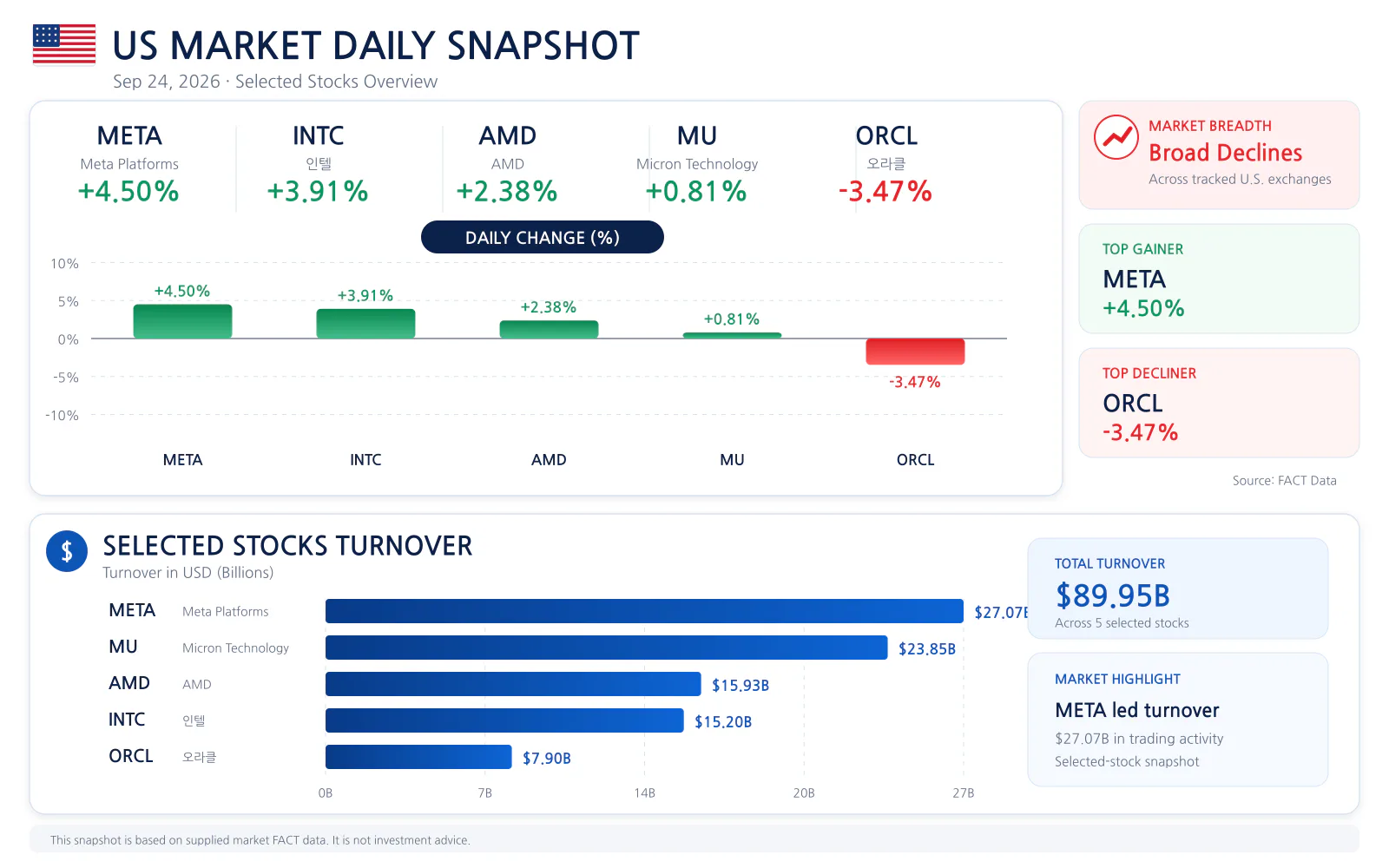 US market daily snapshot for 2026-09-24