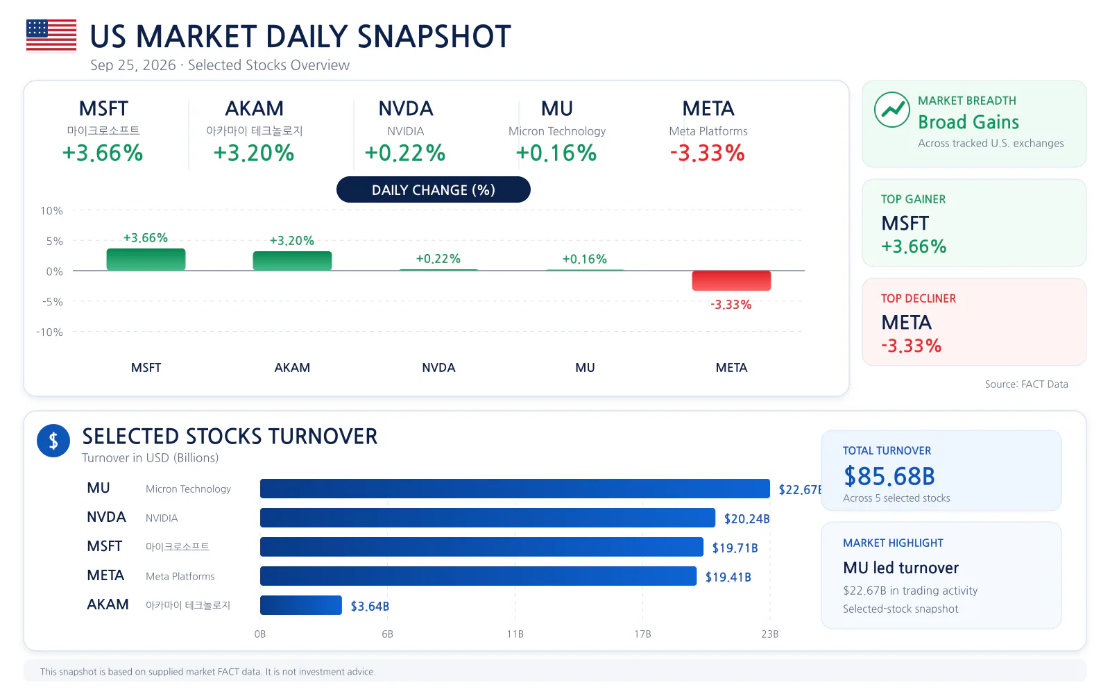 US market daily snapshot for 2026-09-25