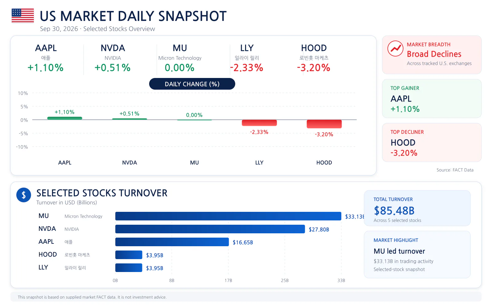 US market daily snapshot for 2026-09-30