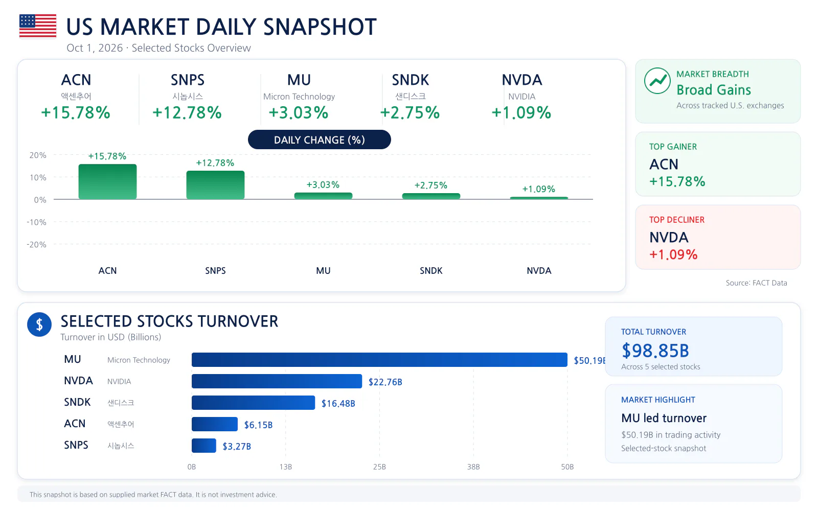 US market daily snapshot for 2026-10-01