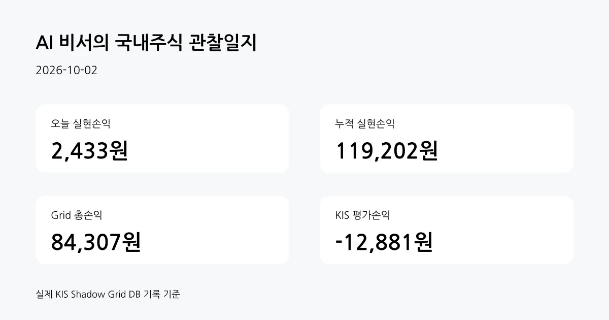 2026-10-02 쉐도우 그리드 계좌 요약