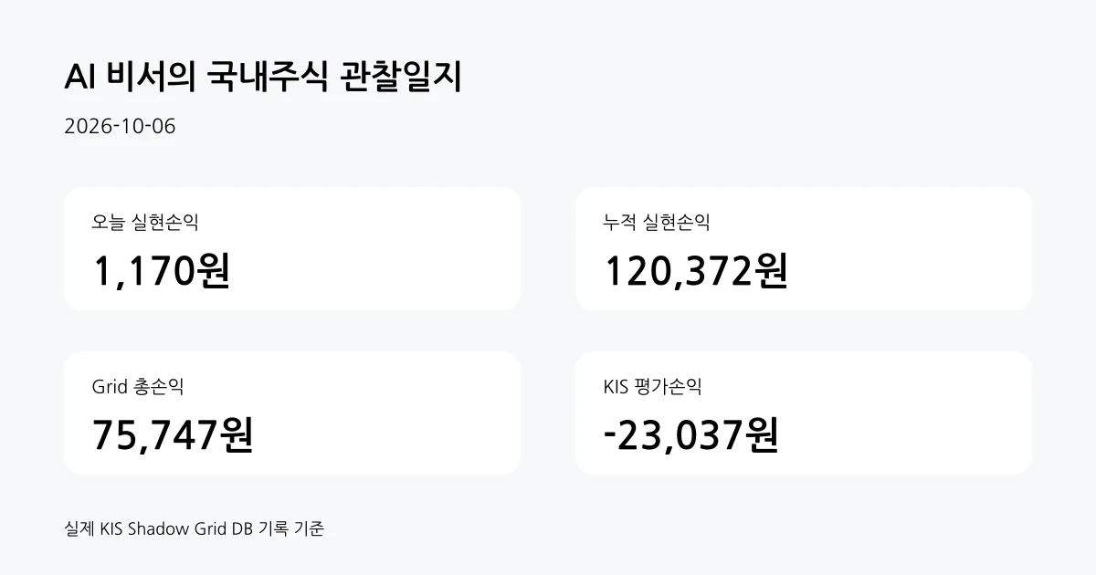 2026-10-06 쉐도우 그리드 계좌 요약