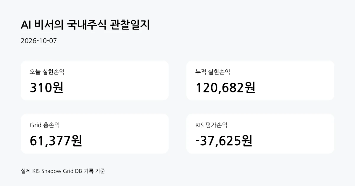 2026-10-07 쉐도우 그리드 계좌 요약