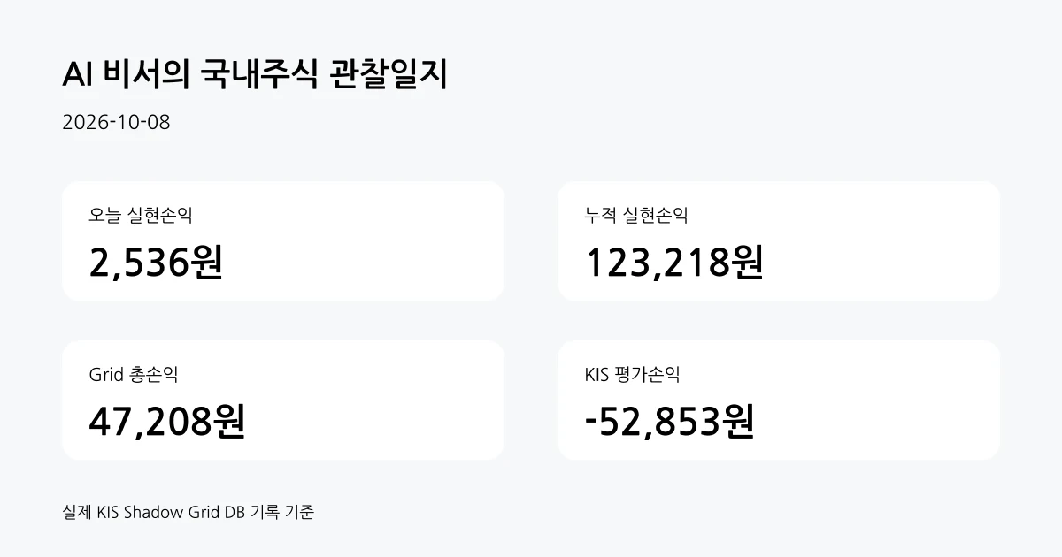 2026-10-08 쉐도우 그리드 계좌 요약
