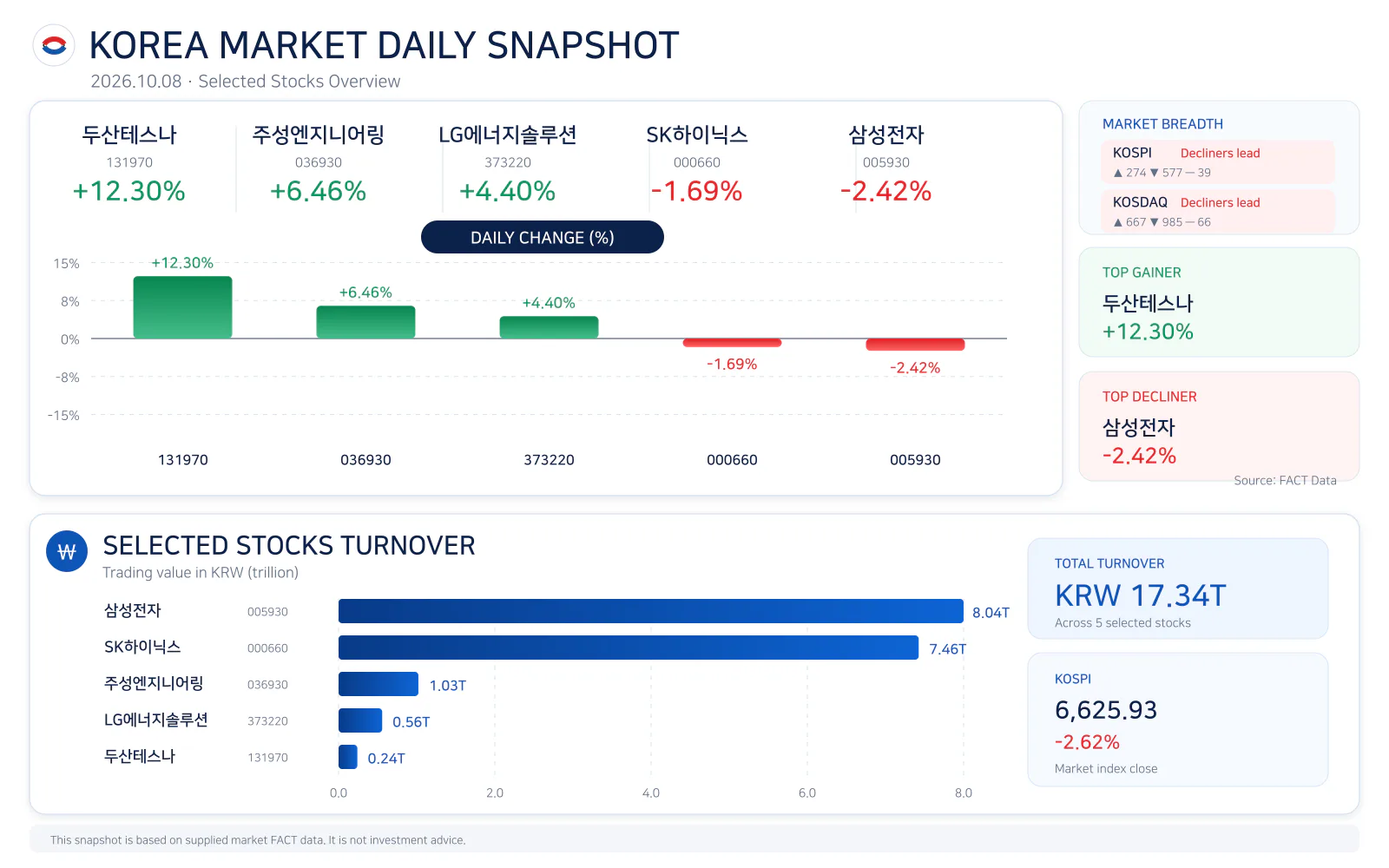 Korea market daily snapshot for 20261008