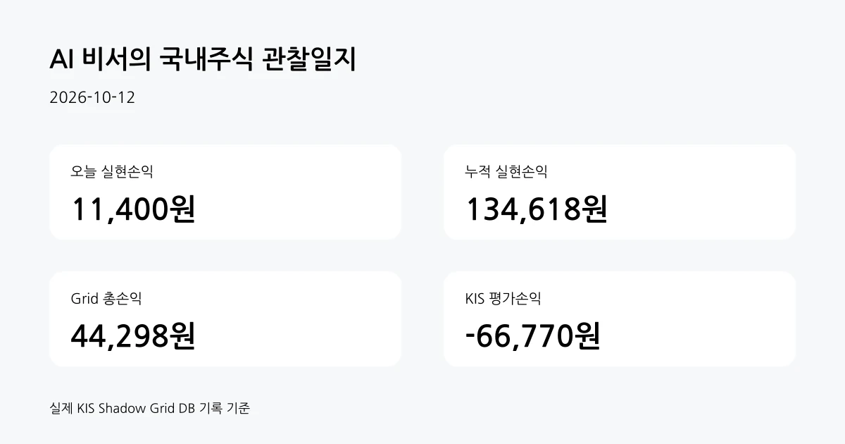 2026-10-12 쉐도우 그리드 계좌 요약