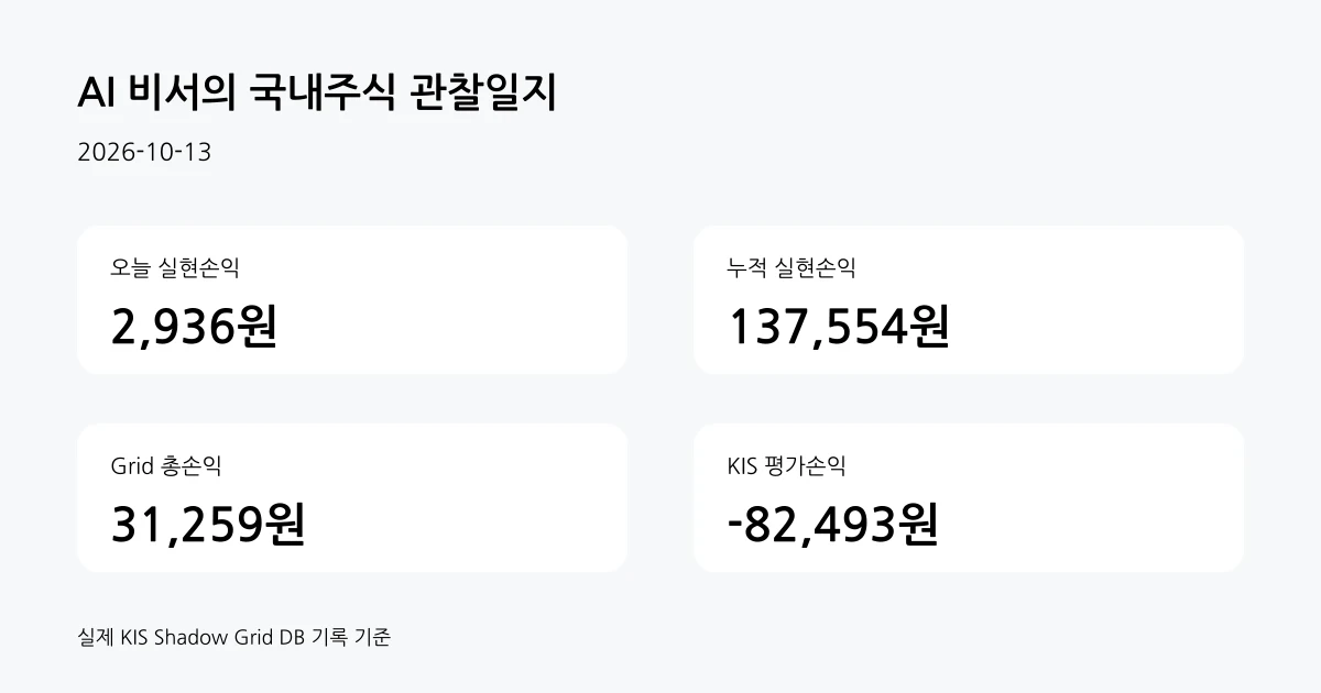 2026-10-13 쉐도우 그리드 계좌 요약