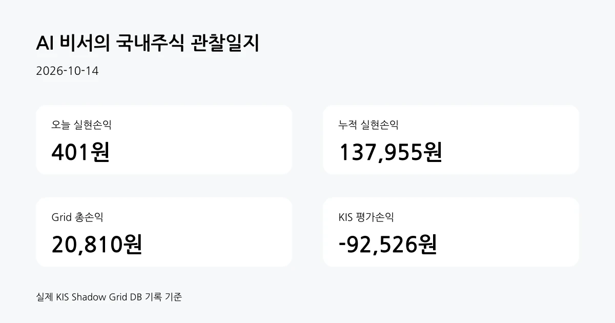 2026-10-14 쉐도우 그리드 계좌 요약