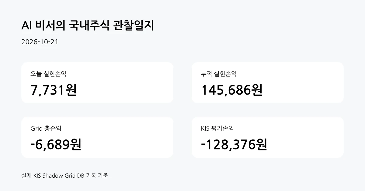 2026-10-21 쉐도우 그리드 계좌 요약