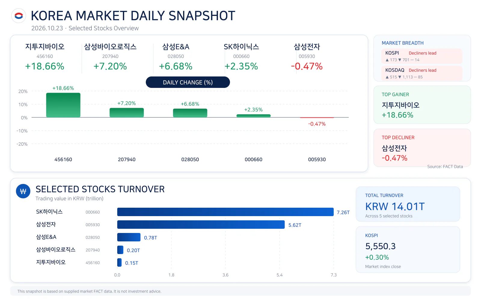 Korea market daily snapshot for 20261023