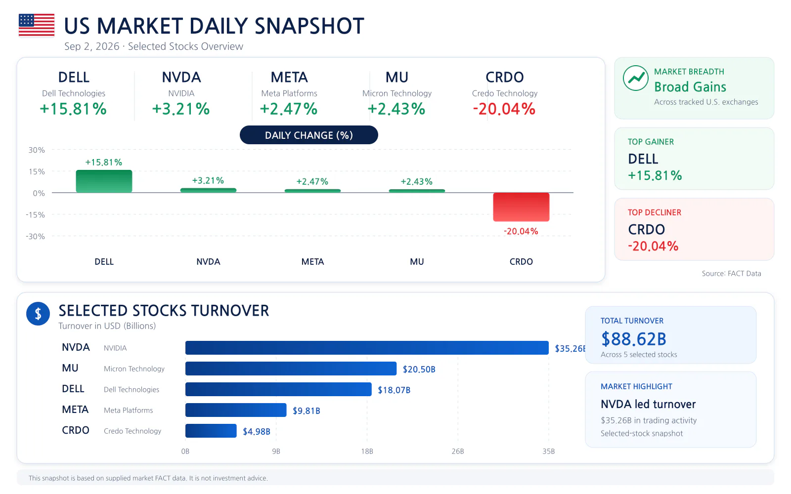 US market daily snapshot for 2026-09-02